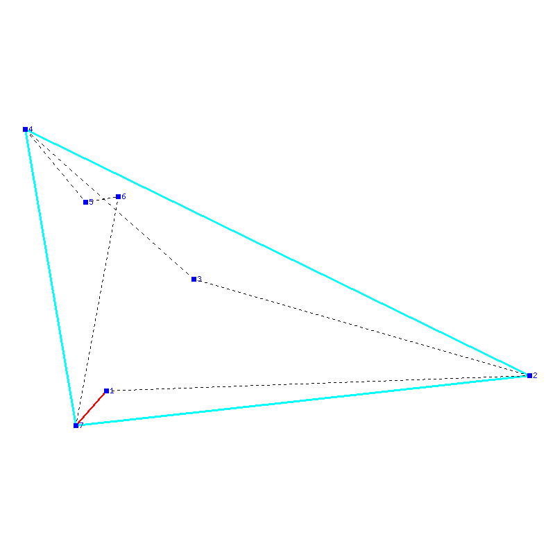 Flugauswertung